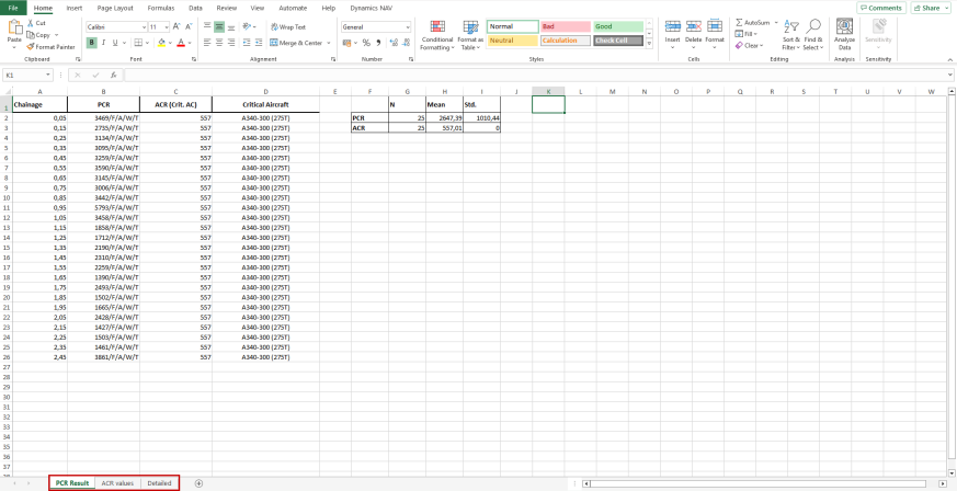 example of the acr-pcr report excel file